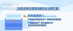 第三类是一些不法