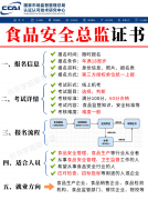 为了保障食物平安